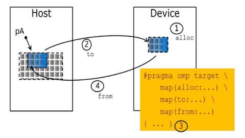 Manage Device Data sample icon