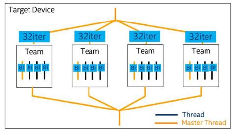 OpenMP* Device Parallelism sample icon