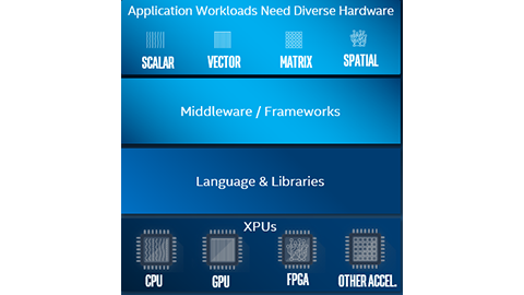 Introduction to oneAPI and SYCL*  sample icon