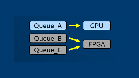 SYCL* Program Structure sample icon