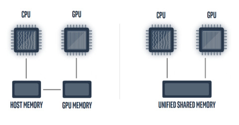 OpenMP* Unified Shared Memory sample icon